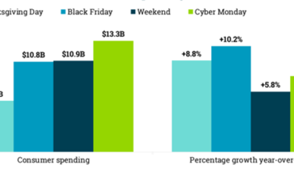 2025黑五网一备战开启：洞察趋势、决胜物流，顺友物流助卖家赢在旺季黄金期