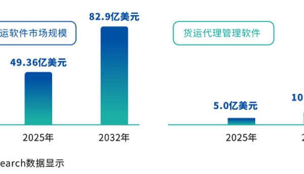 货代软件市场的2026：当“有没有”不再是问题，“好不好用”成了新门槛
