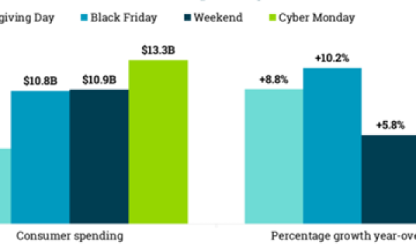 2025黑五网一备战开启：洞察趋势、决胜物流，顺友物流助卖家赢在旺季黄金期