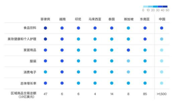 顺友物流：年末冲刺！东南亚跻身国货出海新主场
