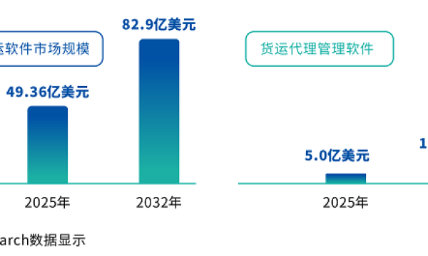 货代软件市场的2026：当“有没有”不再是问题，“好不好用”成了新门槛